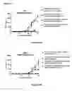 Fig. 61 - Multi-chain polypeptide-containing tri-specific binding molecules