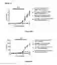 Fig. 63 - Multi-chain polypeptide-containing tri-specific binding molecules