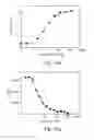 Fig. 17 - COMPOSITIONS CAPABLE OF SPECIFICALLY BINDING PARTICULAR HUMAN ANTIGEN PRESENTING MOLECULE/ ANTIGEN COMPLEXES AND USES THEREOF