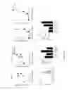 Fig. 06 - PSGL-1 modulators and uses thereof