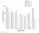 Fig. 07 - Method of treatment for leukemia using an anti-IL1RAP antibody