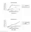 Fig. 15 - Method of treatment for leukemia using an anti-IL1RAP antibody