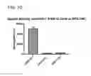 Fig. 12 - Multivalent and multispecific 41BB-binding fusion proteins