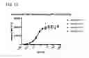 Fig. 15 - Multivalent and multispecific 41BB-binding fusion proteins