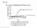 Fig. 19 - Multivalent and multispecific 41BB-binding fusion proteins