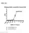 Fig. 23 - Multivalent and multispecific 41BB-binding fusion proteins