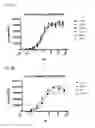 Fig. 03 - MULTIVALENT AND MULTISPECIFIC OX40-BINDING FUSION PROTEINS