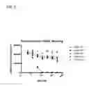 Fig. 04 - MULTIVALENT AND MULTISPECIFIC OX40-BINDING FUSION PROTEINS