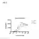 Fig. 05 - MULTIVALENT AND MULTISPECIFIC OX40-BINDING FUSION PROTEINS