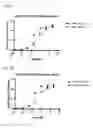 Fig. 08 - MULTIVALENT AND MULTISPECIFIC OX40-BINDING FUSION PROTEINS