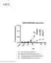 Fig. 10 - MULTIVALENT AND MULTISPECIFIC OX40-BINDING FUSION PROTEINS