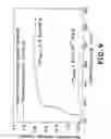 Fig. 10 - Post polymerization cure shape memory polymers