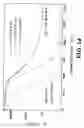 Fig. 15 - Post polymerization cure shape memory polymers