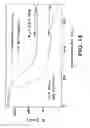 Fig. 16 - Post polymerization cure shape memory polymers