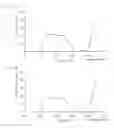 Fig. 03 - Optical resin composition and optical lens using same