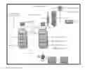 Fig. 01 - Batch process for making polybutylene terephthalate