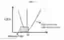 Fig. 02 - Batch process for making polybutylene terephthalate