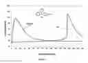 Fig. 02 - Oxetane polymers and methods of preparation thereof