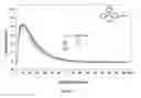 Fig. 04 - Oxetane polymers and methods of preparation thereof
