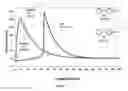 Fig. 06 - Oxetane polymers and methods of preparation thereof