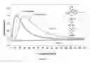 Fig. 08 - Oxetane polymers and methods of preparation thereof