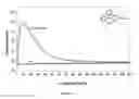 Fig. 09 - Oxetane polymers and methods of preparation thereof