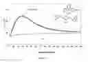 Fig. 11 - Oxetane polymers and methods of preparation thereof