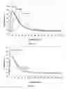 Fig. 12 - Oxetane polymers and methods of preparation thereof