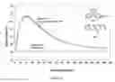 Fig. 13 - Oxetane polymers and methods of preparation thereof