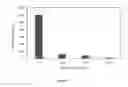 Fig. 14 - Oxetane polymers and methods of preparation thereof