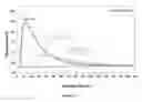 Fig. 15 - Oxetane polymers and methods of preparation thereof