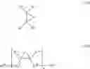 Fig. 28 - Oxetane polymers and methods of preparation thereof