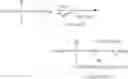 Fig. 18 - Polyfluoroalkylated alkenes and silicone compounds prepared therefrom