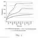 Fig. 02 - Inductively curable composition