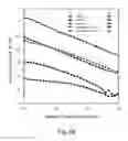 Fig. 06 - Diverter composition including rheologically-modified invert emulsion and method of use