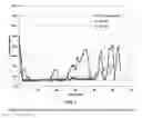 Fig. 04 - ASPHALTENE INHIBITORS FOR SQUEEZE APPLICATIONS