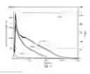 Fig. 03 - Hydraulic fracturing fluid