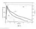 Fig. 04 - Hydraulic fracturing fluid
