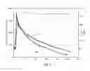 Fig. 05 - Hydraulic fracturing fluid
