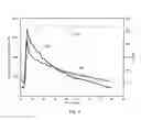 Fig. 06 - Hydraulic fracturing fluid