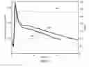 Fig. 07 - Hydraulic fracturing fluid