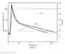 Fig. 08 - Hydraulic fracturing fluid