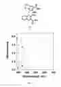 Fig. 02 - Monodispersed carboxylate functionalized gold nanoparticles and their size controlled preparation using pamoic acid as a reducing and capping reagent