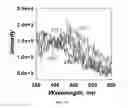 Fig. 09 - Monodispersed carboxylate functionalized gold nanoparticles and their size controlled preparation using pamoic acid as a reducing and capping reagent