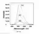 Fig. 10 - Monodispersed carboxylate functionalized gold nanoparticles and their size controlled preparation using pamoic acid as a reducing and capping reagent