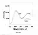 Fig. 19 - Monodispersed carboxylate functionalized gold nanoparticles and their size controlled preparation using pamoic acid as a reducing and capping reagent