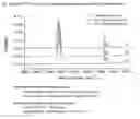 Fig. 04 - METHOD OF PROCESSING ALGAE, CARBONACEOUS FEEDSTOCKS, AND THEIR MIXTURES TO BIOCRUDE AND ITS CONVERSION INTO BIOFUEL PRODUCTS