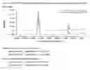 Fig. 05 - METHOD OF PROCESSING ALGAE, CARBONACEOUS FEEDSTOCKS, AND THEIR MIXTURES TO BIOCRUDE AND ITS CONVERSION INTO BIOFUEL PRODUCTS