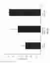 Fig. 18 - Encapsulation and cardiac differentiation of hiPSCs in 3D PEG-fibrinogen hydrogels