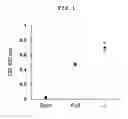 Fig. 02 - Culture medium for mesenchymal stem cells